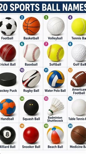 20 Sports Ball Names for Kids | Learn Different Sports Balls | Educational Video