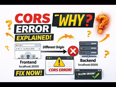 Frontend Calling Backend? Here’s Why CORS Blocks You 😳 #cors #backend #frontend