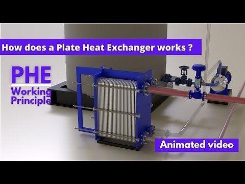 How does a Plate Heat Exchanger works ? Animation