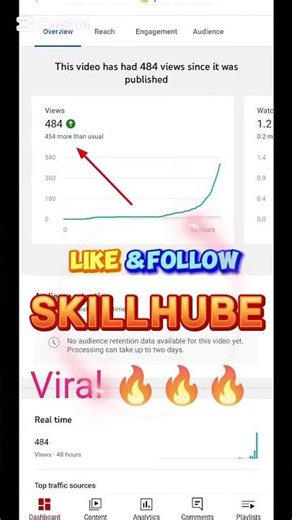 How to get more views on YouTube fast#1000viewers