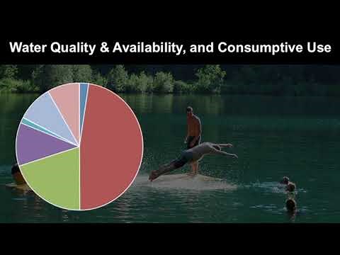 Intro to Integrated Watershed Management Plan