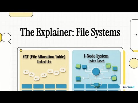 💻 Operating Systems for Everyone - Pt.5 "File Systems"