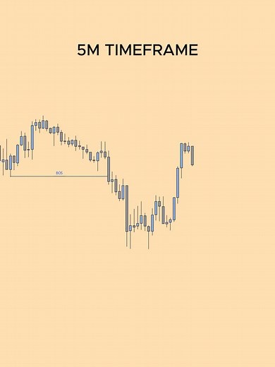 Precision trading on the 5M chart using Smart Money Concepts (SMC). Identified a perfect 1:5 Risk-to-Reward setup from the Order Block. Learn the institutional way to trade—E-book & signals link in bio! | Hamid Sultan