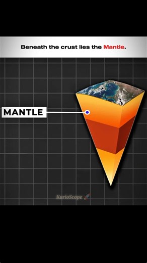 The Structure of Earth’s Layers #KurioScope #StructureOfEarthsLayers #EarthLayers #Earth