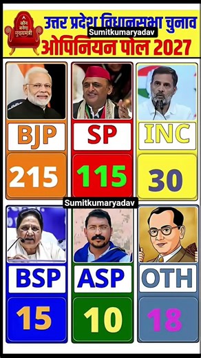 West Bengal Election 2026: Opinion Poll Survey Who Will Win?#Shorts#WestBengal2026