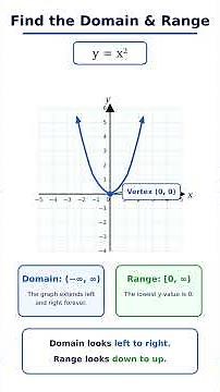Domain and Range Made Easy! 📈 | Algebra 2