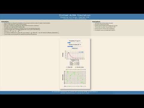 Slotted ALOHA Simulation