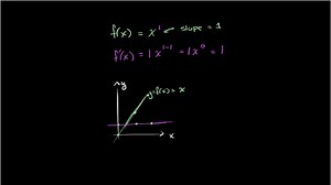 Justifying the power rule