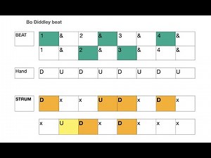 Strum Pattern 2: Bo Diddley beat