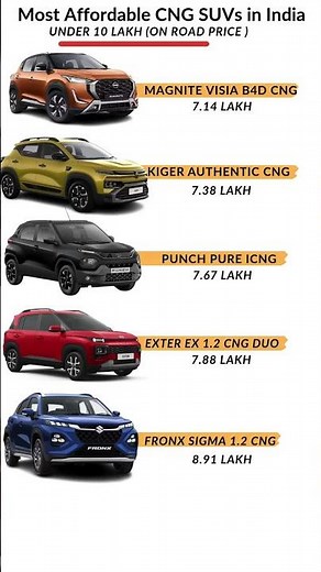 Most Affordable CNG SUVs in India Under ₹10 Lakh 🚙🔥 | On-Road Price List 2025