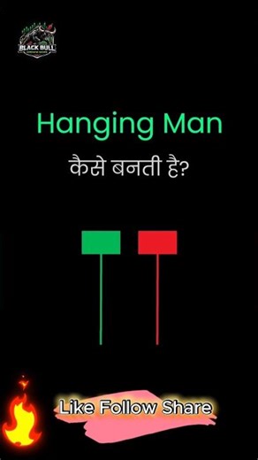 #trading #hanging Man candle