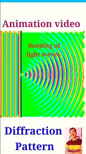 Diffraction pattern of light wave optics | explanation of Diffraction