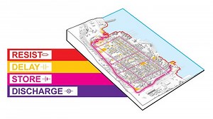 Resist, Delay, Store, Discharge: a Comprehensive Urban Water Strategy