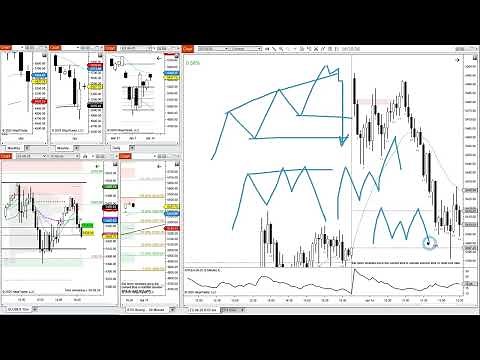 End Of Day Review ES Futures - April 14 2025 Monday - PriceActionRose