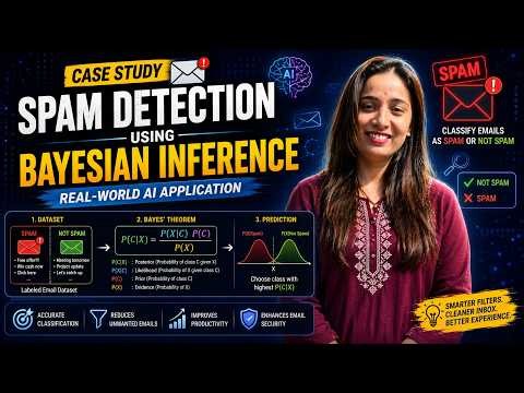 📧 Spam Detection Case Study Using Bayesian Inference | AI & Machine Learning Explained