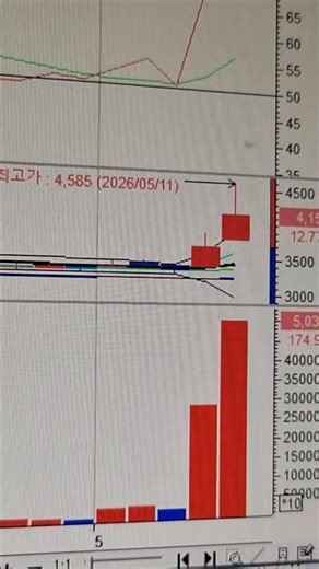 한솔홀딩스 +20% 수익축하요 턴어라운드종목5월11일