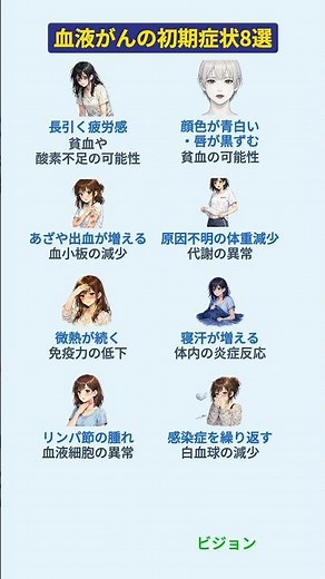 血液がんの初期症状8選