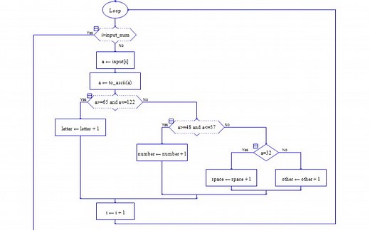 【教程】raptor十个实例基础教程/大学计算机基础raptor期末大作业