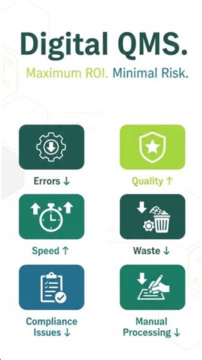 Digital QMS. Maximum ROI. Minimal Risk.