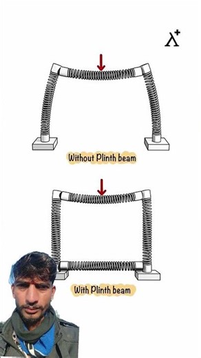 Construction Practices: Plinth beam and its importance