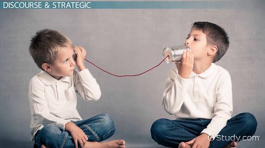 Communicative Competence | Model, Components & Examples