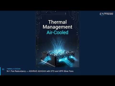 Dell PowerEdge R450 — Dual Xeon 1U, PCIe Gen 4 | Refurbished Review