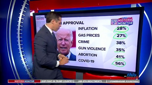 Midterm Monitor: Inflation biggest concern for voters ahead of key races