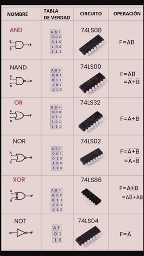 Logic gate circuit and using of transistor #electrical