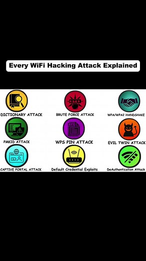 WiFi Hacking Attack Methods Explained