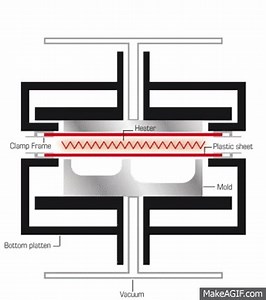 Twin sheet thermoforming on Make a GIF