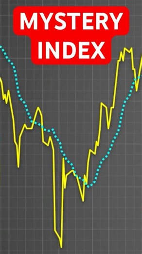 This Index Could Save You Thousands… #investing #stockmarket #optionselling