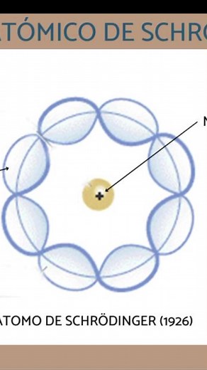 Modelo Atómico de Schrodinger: Explorando la teoría cuántica