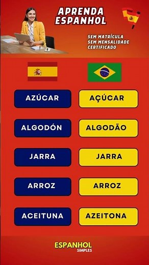 Basic Spanish for Beginners