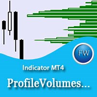 ProfileVolumesMarket | Buy Trading Indicator for MetaTrader 4