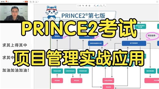 2026年PRINCE2项目管理考试介绍及实战应用课程-PRINCE2成功的项目管理方法论！职场进阶提升！