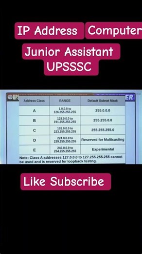 #upsssc computer ip address