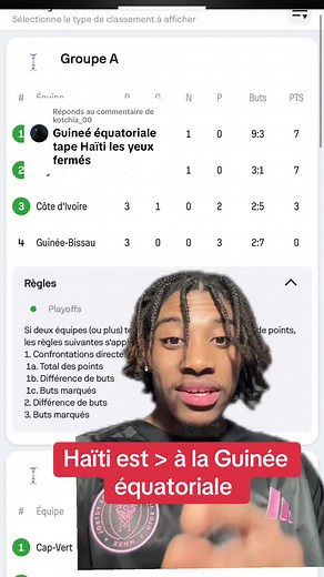 Haïti et son classement dans le football mondial