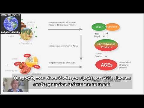 Τί ειναι τα Τελικά Προϊοντα Προχωρημένης Γλυκοζυλίωσης; (AGEs)