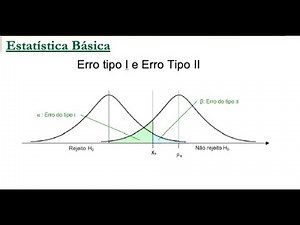Erro Tipo I Erro Tipo II