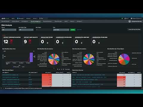 Splunk Risk-Based Alerting Demo: Using MITRE ATT&CK + Enterprise Security (ES)—‪@Splunkofficial‬ Cloud SecOps