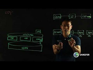 Sangfor HCI Whiteboard Video- CDP