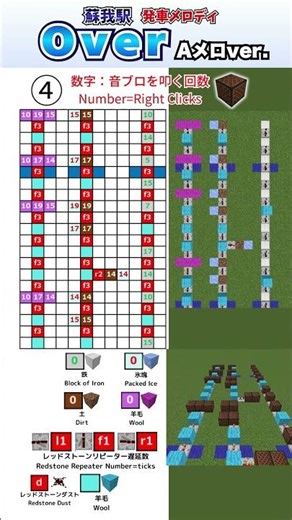 蘇我駅発車メロディ「Over Aメロバージョン」マイクラ音符ブロック演奏の作り方