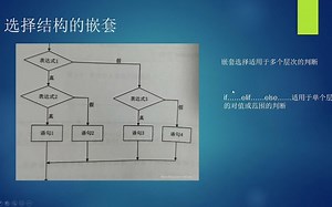 郑老师IT课堂-python12