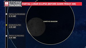 Here's how you can see the partial lunar eclipse