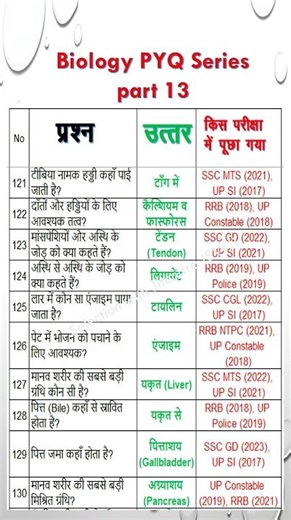 Biology PYQ Series part 13.. #uppoliceexam #gk#homeguard #education #ssc