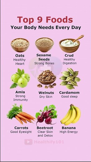 Eat These 9 Foods Every Day for Better Health | Evidence-Based Nutrition