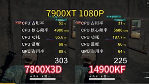7800X3D VS 14900KF 游戏实测对比，你会选哪一个CPU？
