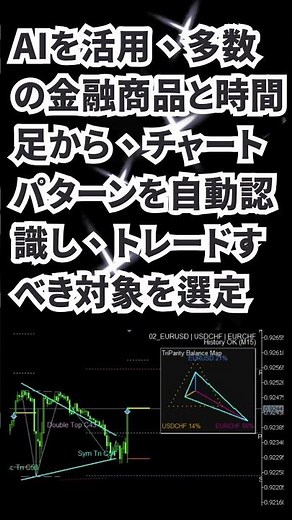 What is TEPPAN, which uses AI to analyze all chart patterns, extract promising patterns, and even...