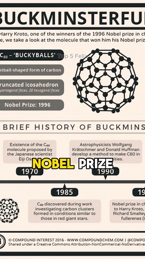 291K views · 3.9K reactions | What Are Carbon Nanotubes? w/ Neil deGrasse Tyson #neildegrassetyson #science #physics #education #chemistry | Top 5 Fella | Facebook