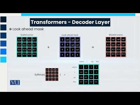 Transformer Decoder | Deep Learning | CS631_Topic089